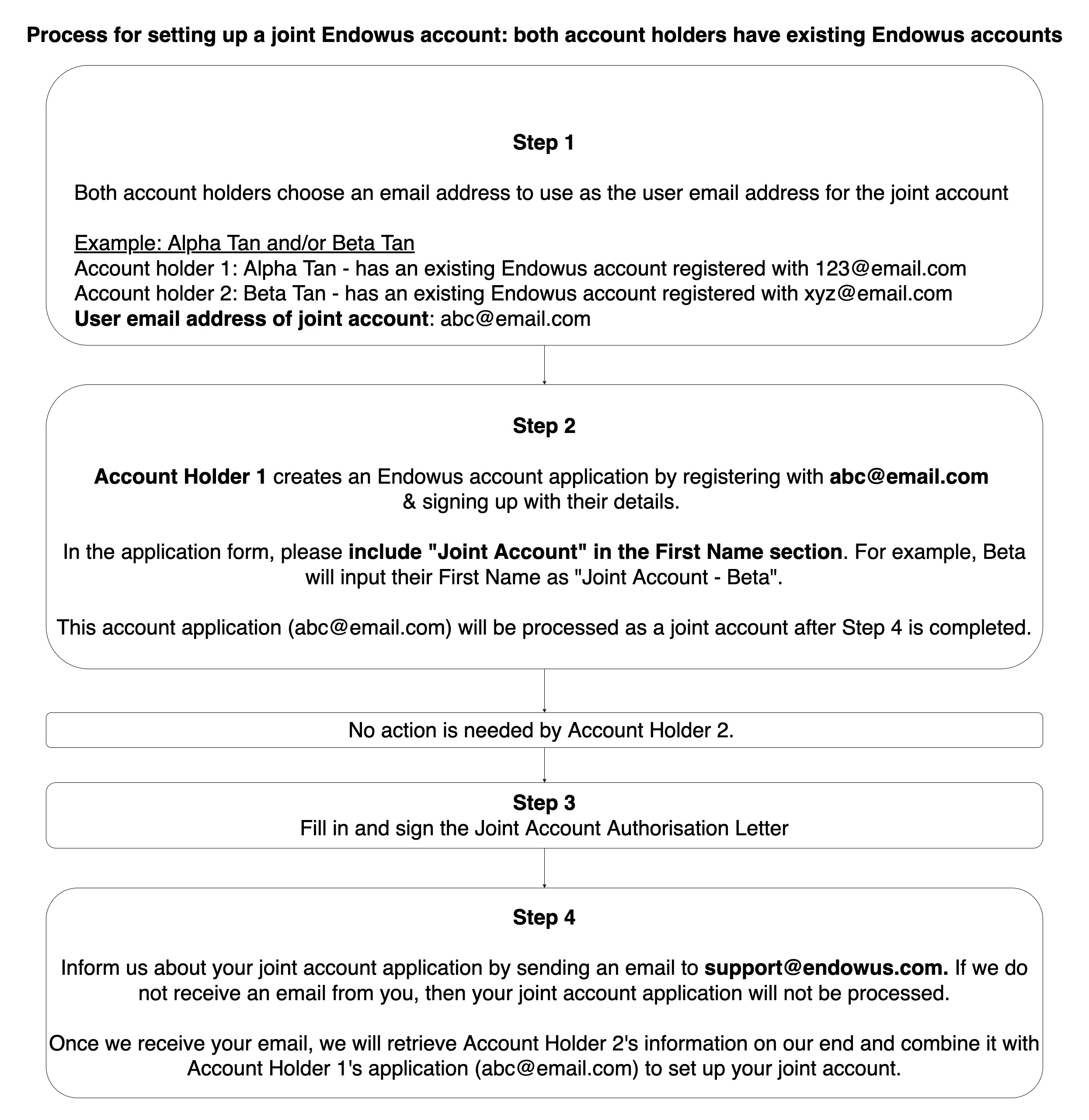 joint account request letter