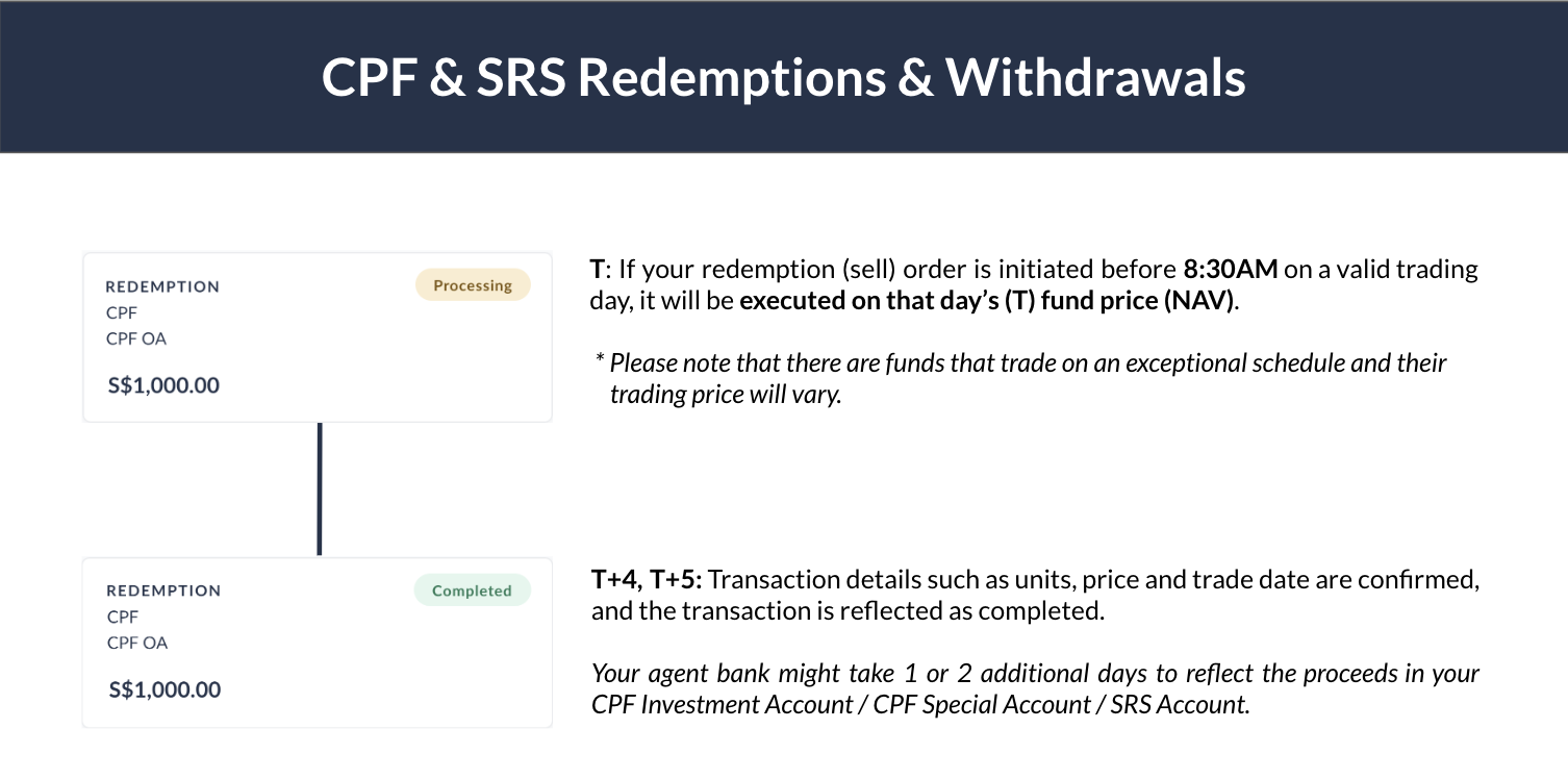 CPF & SRS Redemptions and Withdrawals.png