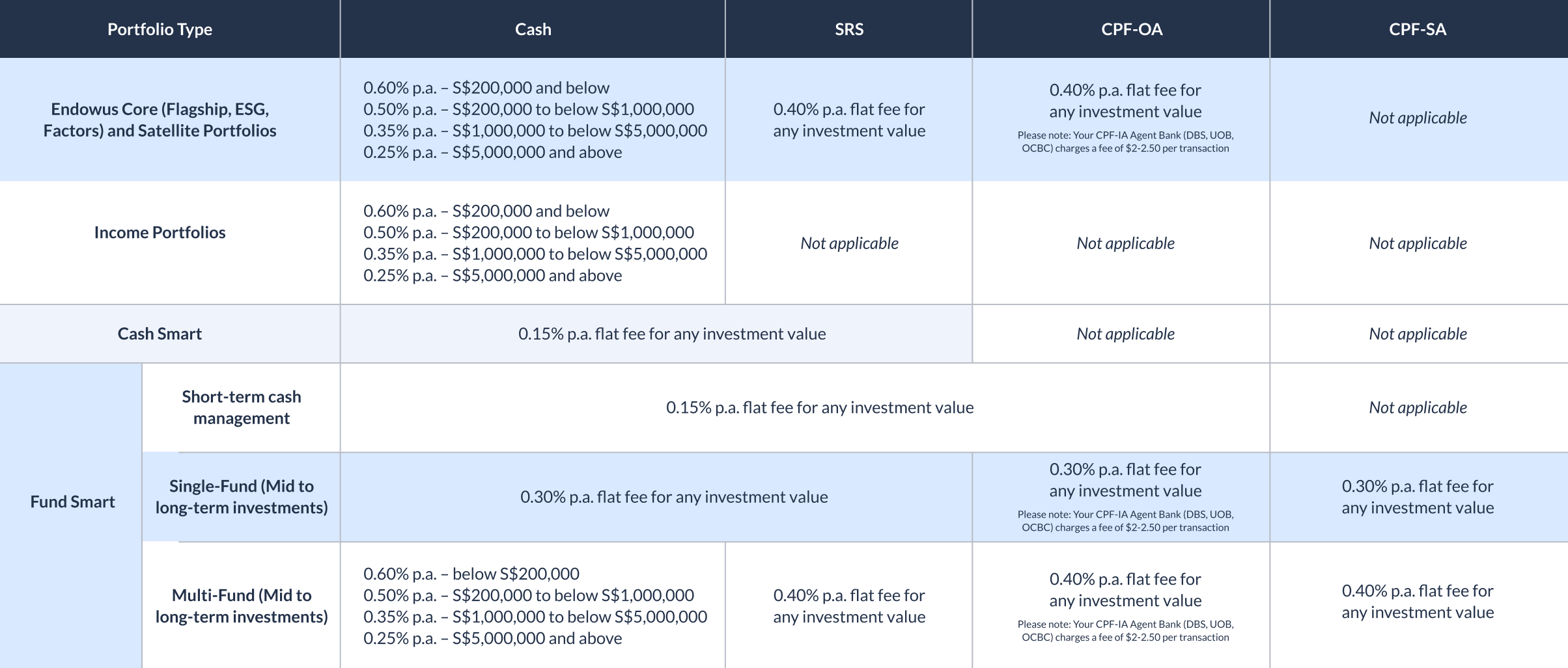 Fees table Sep 2025.jpg
