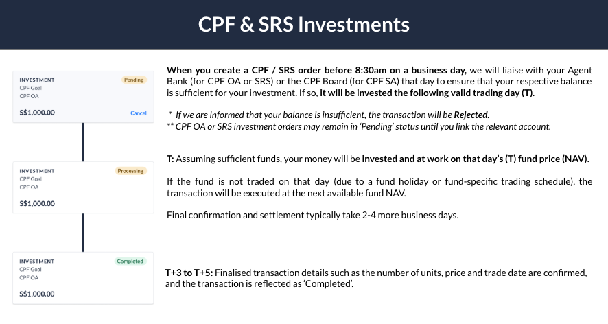 CPF & SRS investments.png