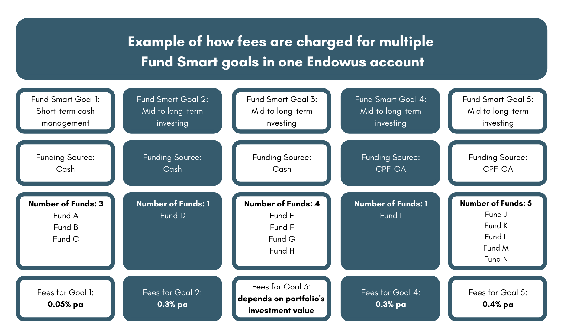 Endowus_Fund_Smart_Fees.png
