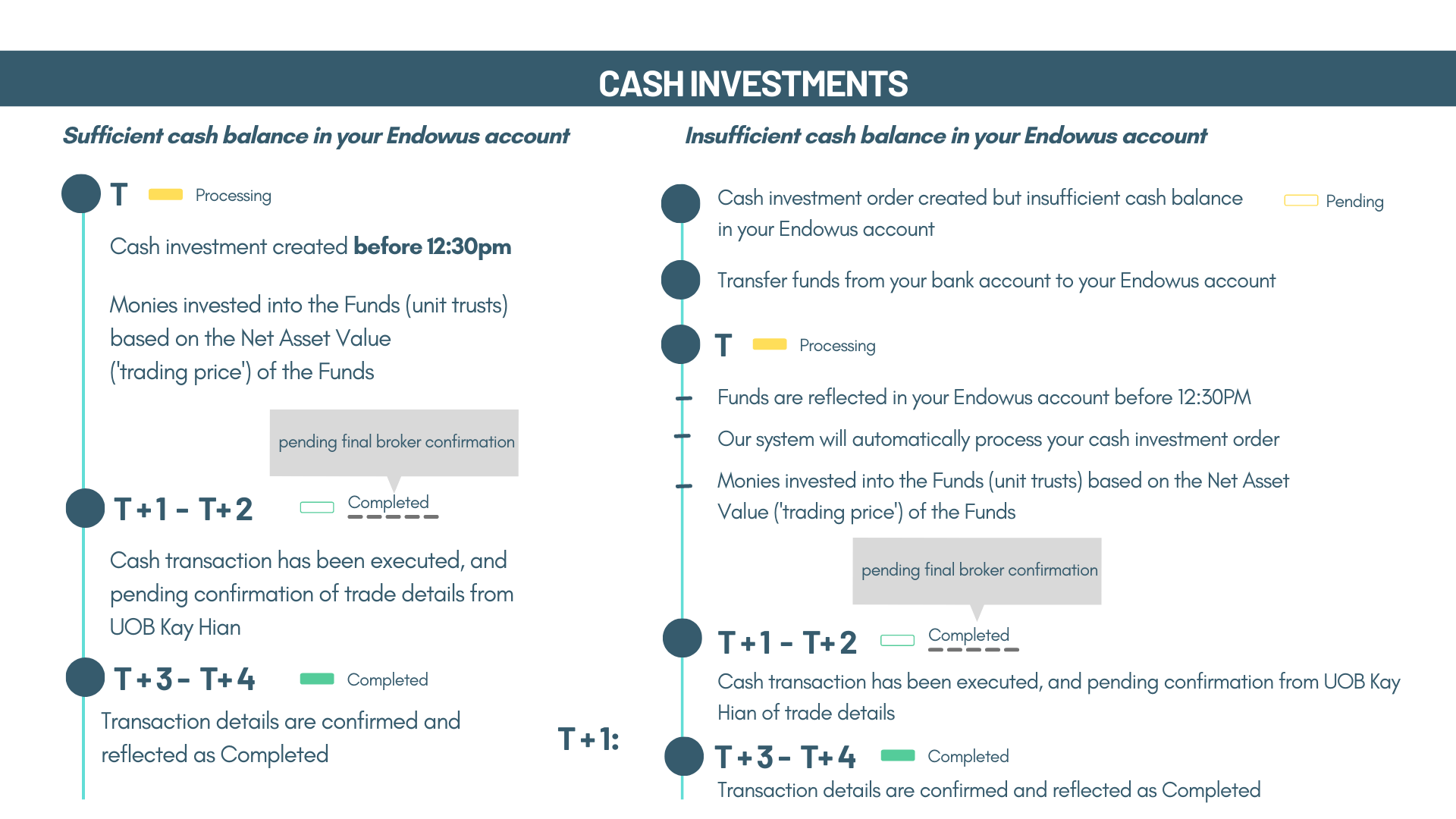 Endowus_investment_timeline.png